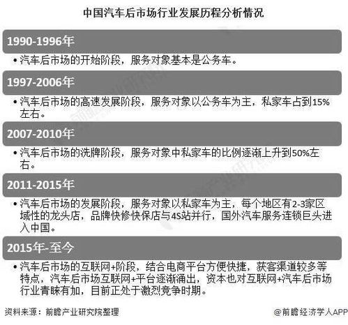 周口市汽车保有量现状及发展趋势分析