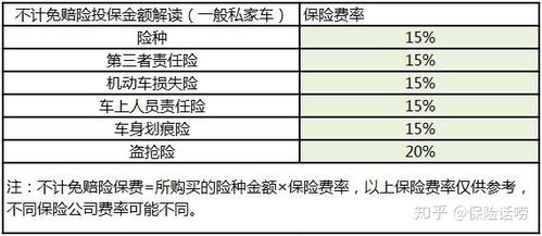 汽车三责险赔多少合适