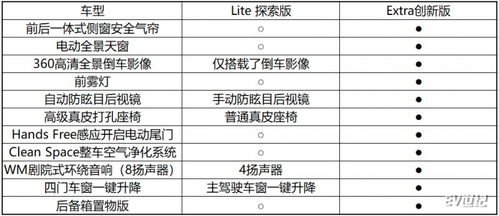 汽车消费的预算与选择指南