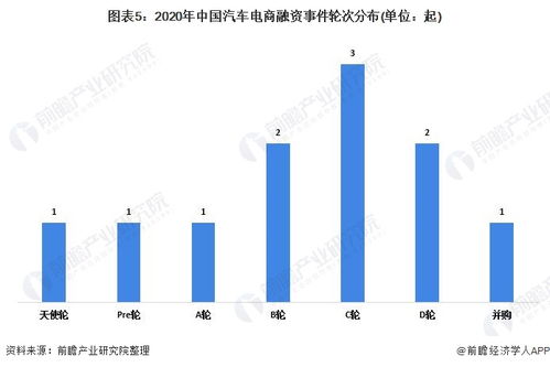 中国汽车市场的现状与规模