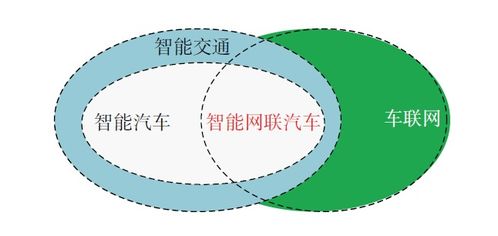 汽车的电子化与智能化趋势