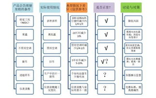 电动汽车的里程管理与维护指南