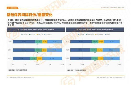 保持汽车的健康与活力，一年一次的定期保养周期