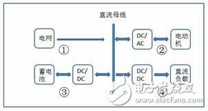 汽车电瓶与电动机的电流关系解析