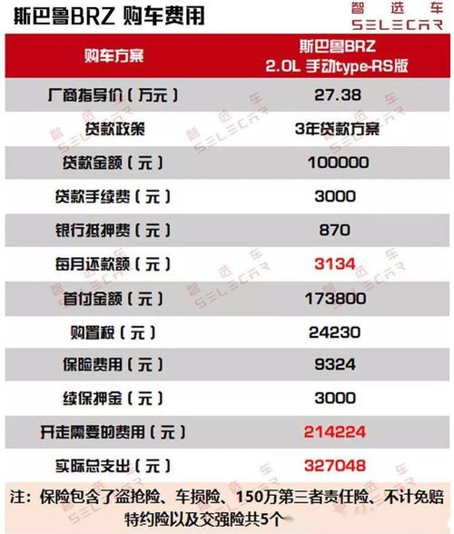 购车与车辆过户费用详解