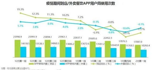 汽车类账户占比较高的原因分析