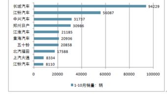 国三汽车零库存的价格分析与策略建议