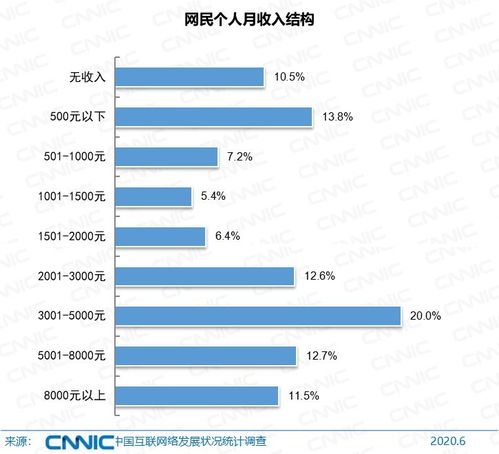 中国汽车设计师的收入现状与未来前景