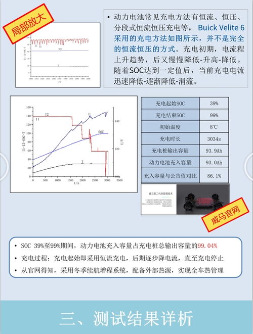 汽车电池的容量与性能分析