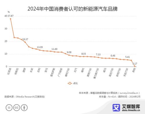 汽车能源消耗的现状