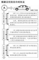 普通汽车保险的价格，一个全面解读