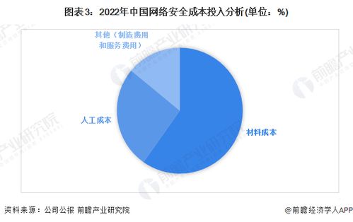 汽车右前脸设计的市场价值与成本分析