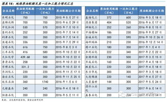 50升汽车加油量，如何计算及选择合适的汽油型号