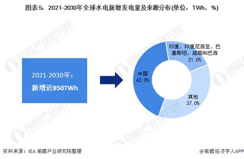 市场研究与战略规划