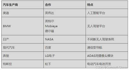 汽车的四个门漆面总价值评估