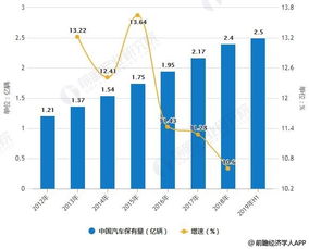 沁阳市的汽车保有量现状与发展趋势分析