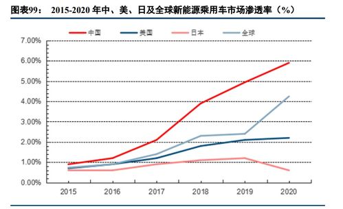 汽车的加速性能与速度提升策略