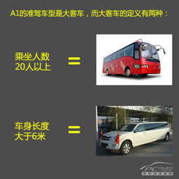 汽车车身标准长度解析