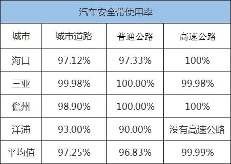海口到洋浦汽车票价分析与比较
