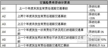 交强险的赔付金额与常见问题解答