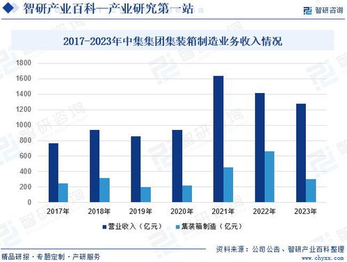 汽车集装箱价格解析与市场趋势分析