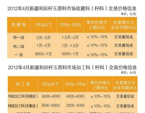 汽车托运洛阳到海南的费用分析与选择指南 汽车托运洛阳到海南的费用分析与选择指南