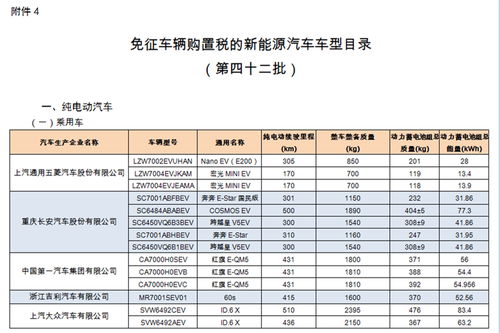 汽车购置税计算与分析