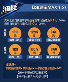 汽车维护成本，了解和管理