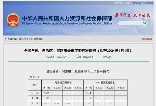 中国地区最低要求