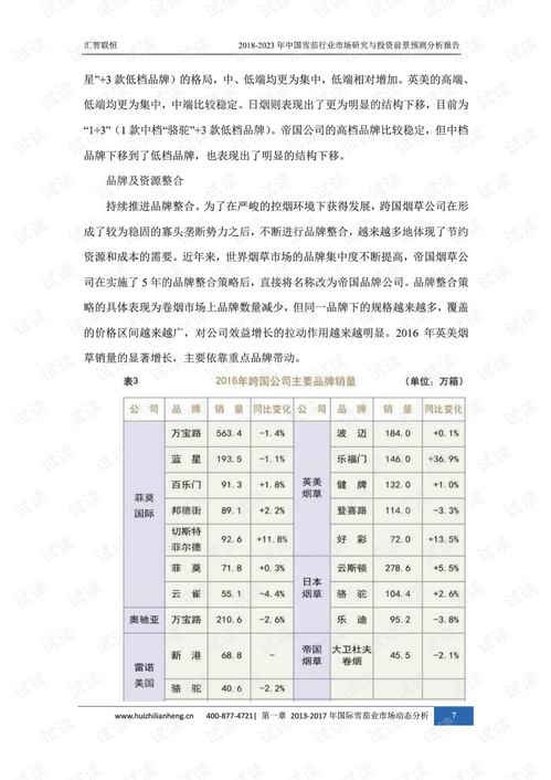 汽车猛禽的价格分析与趋势预测