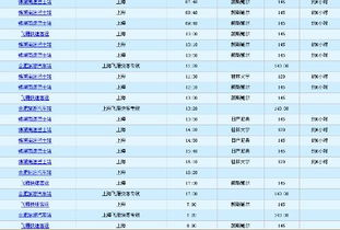 合肥至凤台的汽车票价是多少？