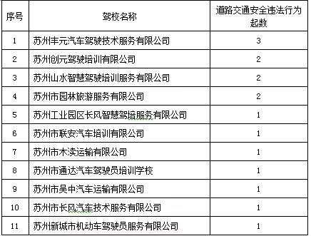 学车考证的费用，了解费用构成与选择方案