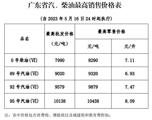 一般汽车油箱容量分析