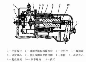 起动机蓄电池的工作原理