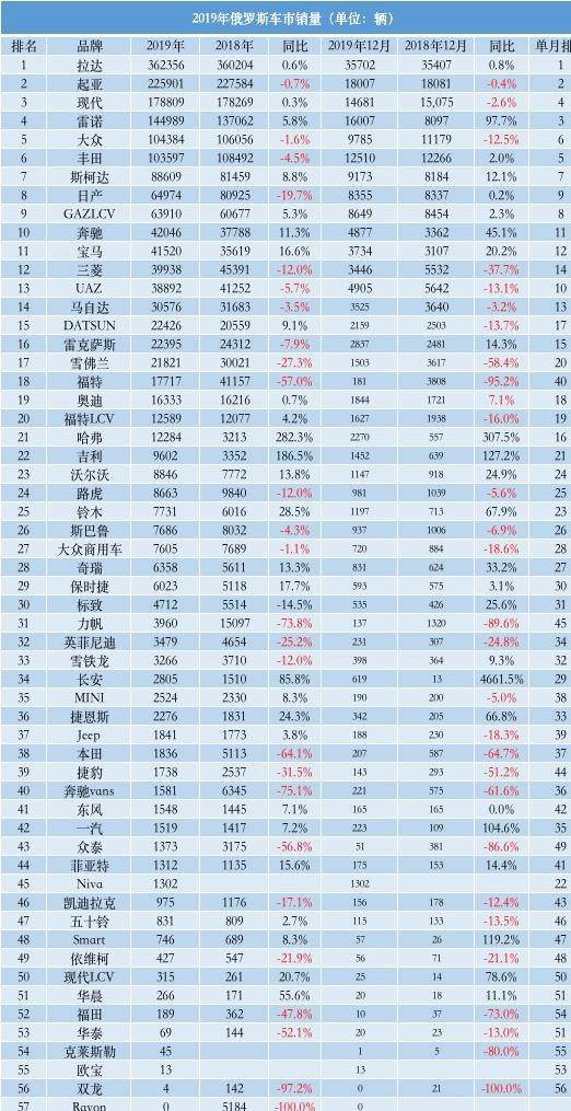 汽车市场中的可能退市品牌数量