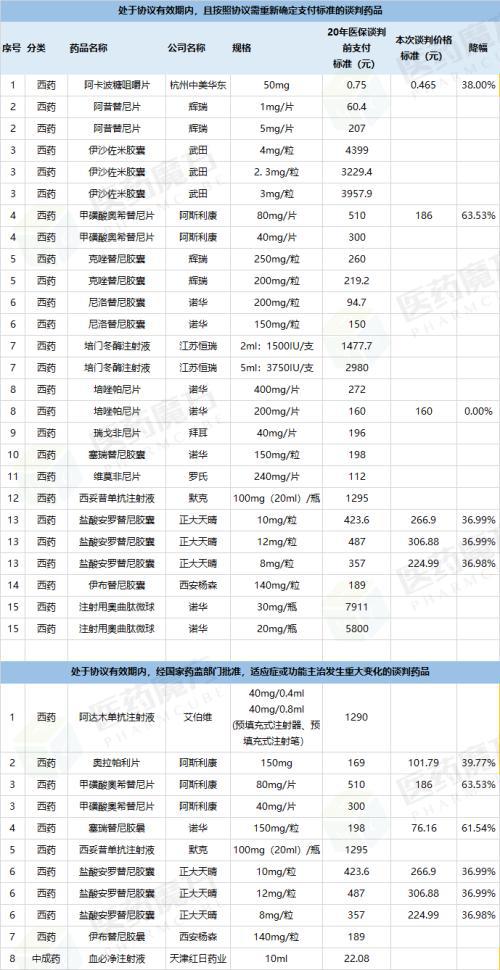 服务种类与价格