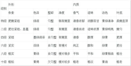 抚州至海南的汽车票价因多种因素而有所不同。以下是一些关键因素以及相应的推测和建议