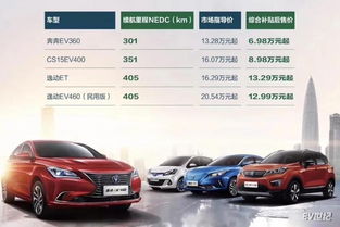 电动汽车购置税是多少？