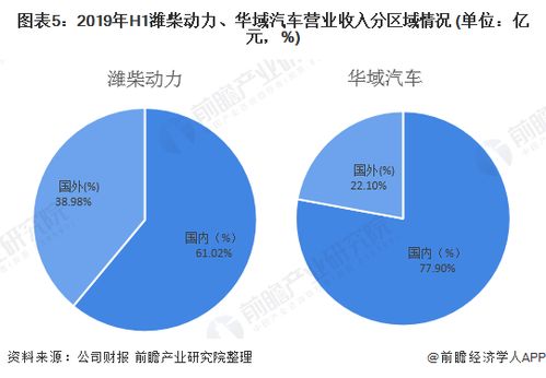 汽车排量的重要性与现状分析
