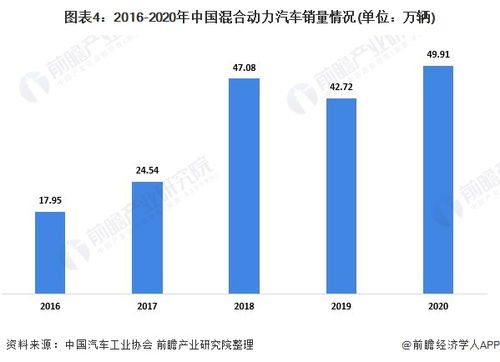添越混合动力汽车的售价分析与市场趋势探讨