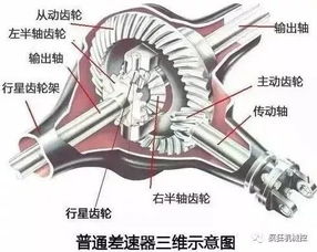 什么是汽车半轴？