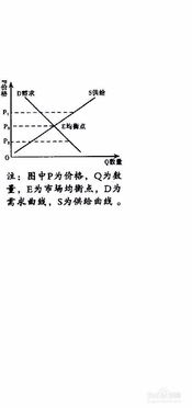 价格因素