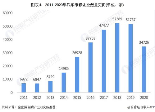 汽车服务业的收入规模与发展趋势分析