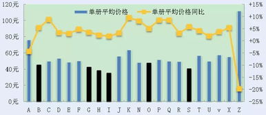 市场现状与价格区间