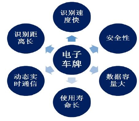 油电混合汽车在中国的普及情况分析