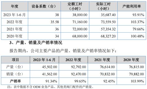 如何在2023年实现月薪5万元的收入目标？