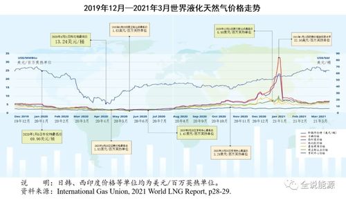 龙里到稻城的汽车费用计算