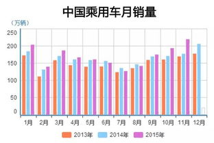 京东汽车城的销量数据分析