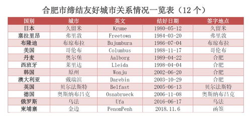 乳山到合肥的汽车票价分析与建议