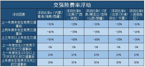 换汽车保险的费用是多少？